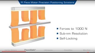 What is a Piezo Motor How does it work Piezo Motor Designs for Automation amp Motion Control  PI [upl. by Dang]