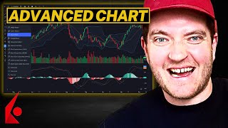 Interactive Brokers TWS Advanced Chart Full Walkthrough [upl. by Sakiv]