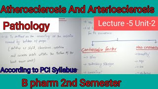 Pathophysiology Of Atherosclerosis And Arteriosclerosis B pharm 2 nd semester [upl. by Anirtik339]