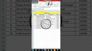 MS Excel mein time West na Karen excel advanced alphabet office shorts [upl. by Harrad]