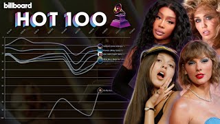 2024 GRAMMYs Award Nominees Billboard Hot 100 Chart History [upl. by Atnima]