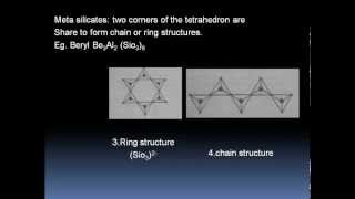 Structures of silicates and silica [upl. by Tremml861]