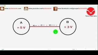 Voltage or Potential difference vs EMF  Easiest Explanation  TheElectricalGuy [upl. by Benedick]