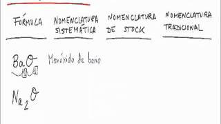 Formulacion inorganica monoxido de bario monoxido de disodio [upl. by Normalie]