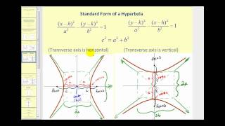 Conic Sections The Hyperbola part 1 of 2 [upl. by Inger]