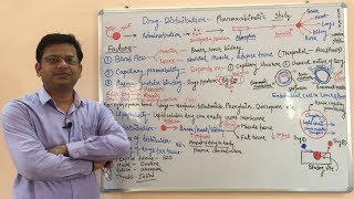 Pharmacokinetic Part02 Distribution of Drug  Drug Distribution  General Pharmacology  ADME [upl. by De Witt]