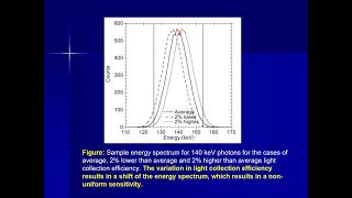 SPECT Gamma Camera Part 7 [upl. by Saravat]