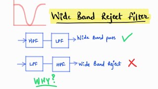 Wide band reject filter using opamp  opamp filters  Hindi [upl. by Yuht]