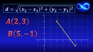 01 Distancia entre dos puntos Con gráfica y fórmula [upl. by Telfore257]