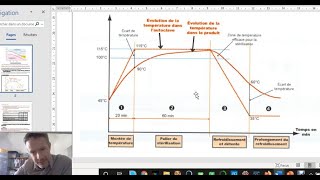 STBI Les traitements thermiques [upl. by Lavro]