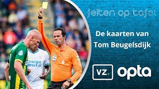 Tom Beugelsdijk krijgt iedere 116 minuten een gele kaart [upl. by Hump]