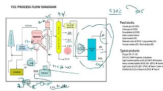 Overview of FCC Unit [upl. by Ysset]