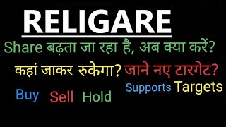 religare share latest newsreligare sharereligare share SHARE LATEST NEWSreligare share TARGET [upl. by Hoopen814]