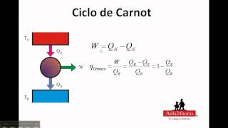 Ciclo de Carnot parte II [upl. by Rufena]