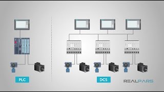 What is the Difference Between PLC and DCS [upl. by Anneuq]