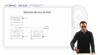 Sistemas Operativos  Introducción a la gestión de procesos  Jose María Cecilia [upl. by Icaj]