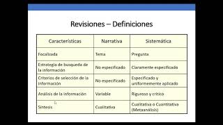 CURSO DE NOCIONES DE REVISIONES SISTEMATICAS PT 1 [upl. by Alilahk]