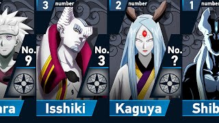 Power Levels of Otsutsuki Members in Naruto amp Boruto [upl. by Anaitsirhc]