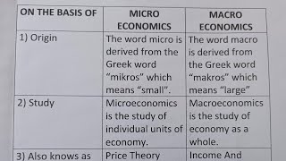 Difference Between Micro Economics And Macro EconomicsClass Series [upl. by Valenta]