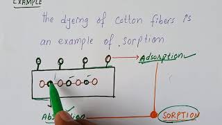 SURFACE CHEMISTRY in One Shot  All Theory Tricks amp PYQs  Class 12  NEET [upl. by Ivgnout416]