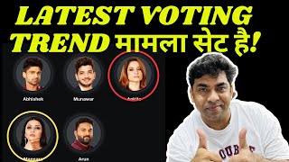 Bigg Boss 17 Latest Voting Trend Munawar vs Abhishek Ankita Mannara Arun का क्या है हाल [upl. by Vladimir70]