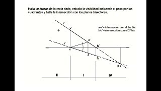 4 SISTEMA DIÉDRICO VISIBILIDAD DE LA RECTA [upl. by Atteuqram]