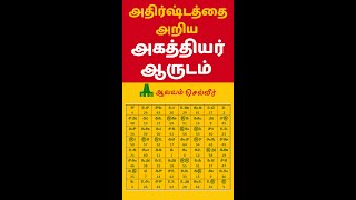 அதிர்ஷ்டத்தை அறிய அகத்தியர் ஆருடம்  shorts Agathiyar Arudam in Tamil [upl. by Healey]