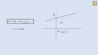 Determination of indicator constant of Bromocresol Green [upl. by Danieu]