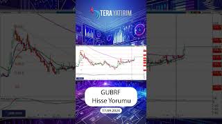 GUBRF Hisse Teknik Analiz ve Yorumu  Gübre Fabrikaları Hisse gubrf hisseyorum hisseanaliz [upl. by Sutelc]