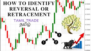 HOW TO IDENTIFY REVERSAL OR RETRACEMENT [upl. by Peri852]