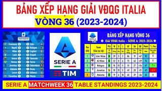 Bảng xếp hạng vòng 36 giải VĐQG Italia  Risultati classifica 36° turno serie A 20232024 Serie [upl. by Wooldridge]