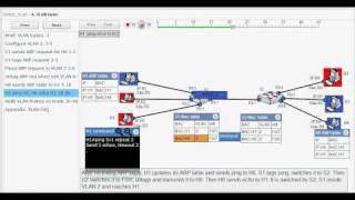 VLAN Simulation  Animate VLAN Basics access ports trunk ports VLAN tag 4 [upl. by Norton]