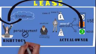 1 Lease  Lessee  Lessor  MEANING [upl. by Ettie]