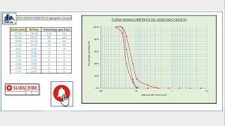 COMO GRAFICAR LA CURVA GRANULOMETRICA DE AGREGADO GRUESO [upl. by Htiffirg]