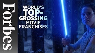 Worlds TopGrossing Movie Franchises 2016  Forbes [upl. by Annahgiel36]