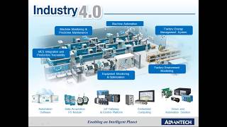 Webinar Advantech  Indústria 40 [upl. by Hartnett312]