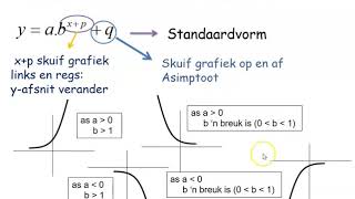 Funksies 4 Gr11 eksponensieel [upl. by Cormier]