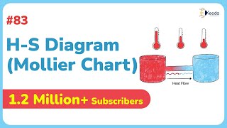 Concept of HS Diagram Mollier Chart  Properties of Fluid  GATE Application of Thermodynamics [upl. by Remington600]