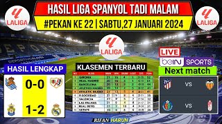 Hasil Liga Spanyol Tadi MalamLas Palmas vs Real MadridKlasemen La Liga 2023 Terbaru Pekan 22 [upl. by Malone367]