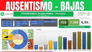 Plantilla para recursos humanos  👷‍♂️ ausentismo laboral  dashboard recursos humanos [upl. by Leonid129]