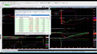 Tradestation Strategy Tip Time vs Tick And Share Charts [upl. by Jakoba]