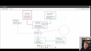 ExpressRoute Traffic Collector [upl. by Nosdivad]