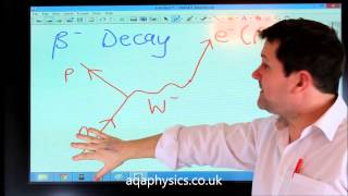 Feynman diagrams AS Physics [upl. by Ayrotal]