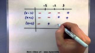 PreCalculus  Solve a polynomial inequality using a table [upl. by Neve]