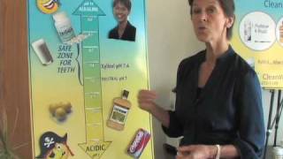 Xylitol  Used To Control Mouth Acidity  Step 4 [upl. by Teressa]