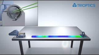 Automated straightness measurement of linear guide rails with electronic autocollimators [upl. by Eiramyelhsa]