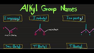 IUPAC Easy Way to Memorize Alkyl Groups Part 3 [upl. by Yddub645]