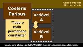 Fundamentos de Microeconomia e Ceteris Paribus ECONOMIA 61 [upl. by Siuqram]