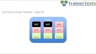 VCP6DCV  vSphere 6 HA Admission Control by Rick Crisci [upl. by Deibel]