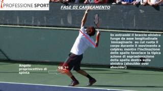 Videoanalisi del servizio nel tennis [upl. by Allimaj]